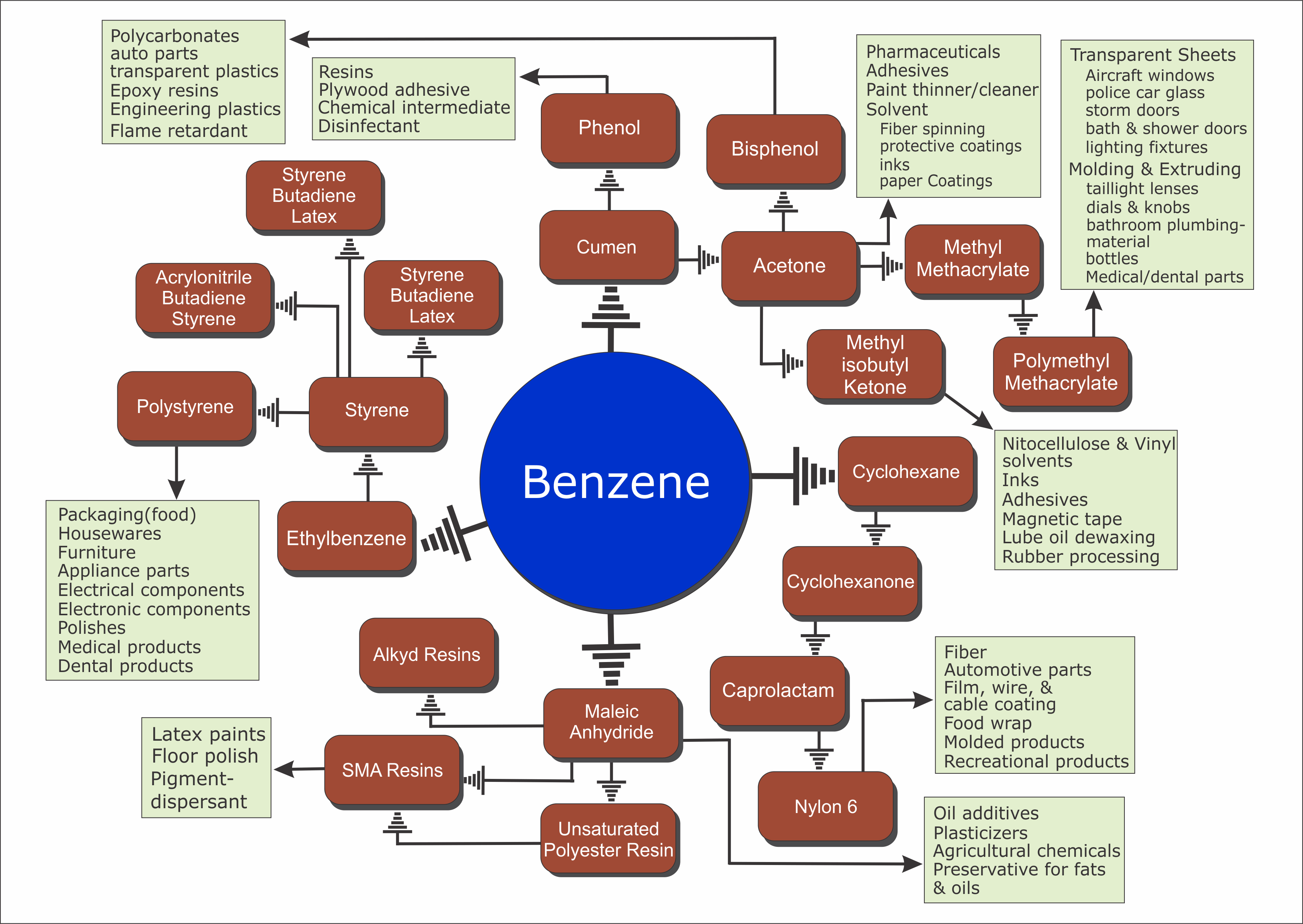 Benzenee