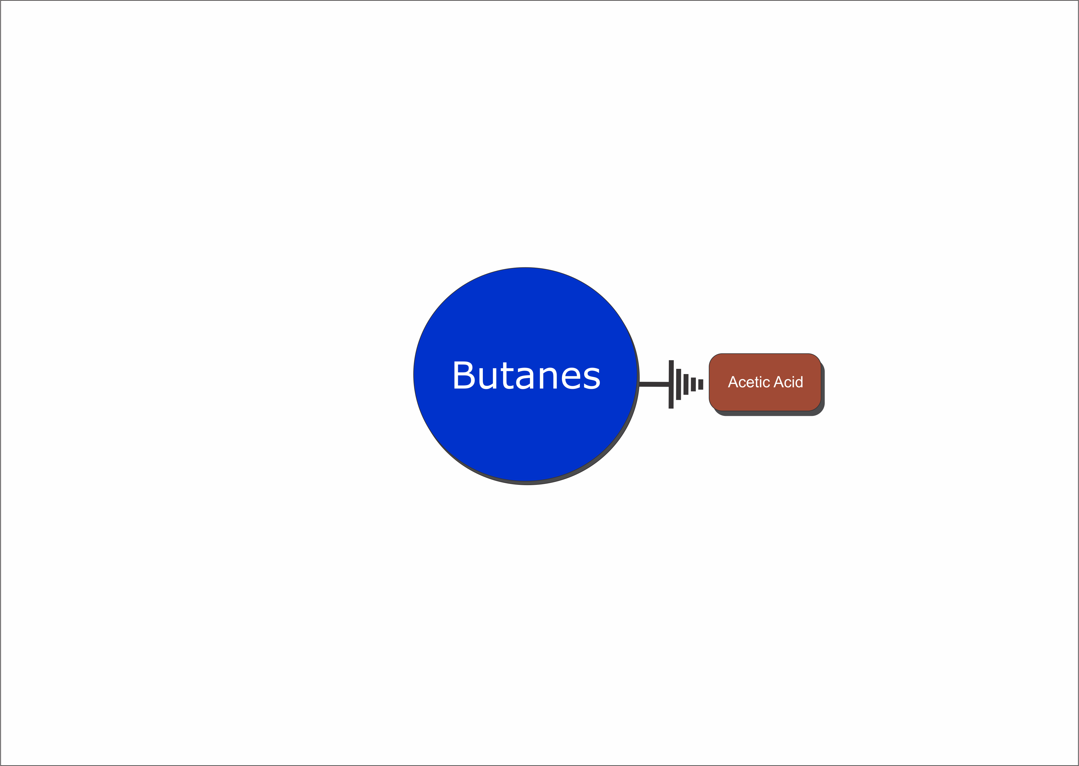 Butanes