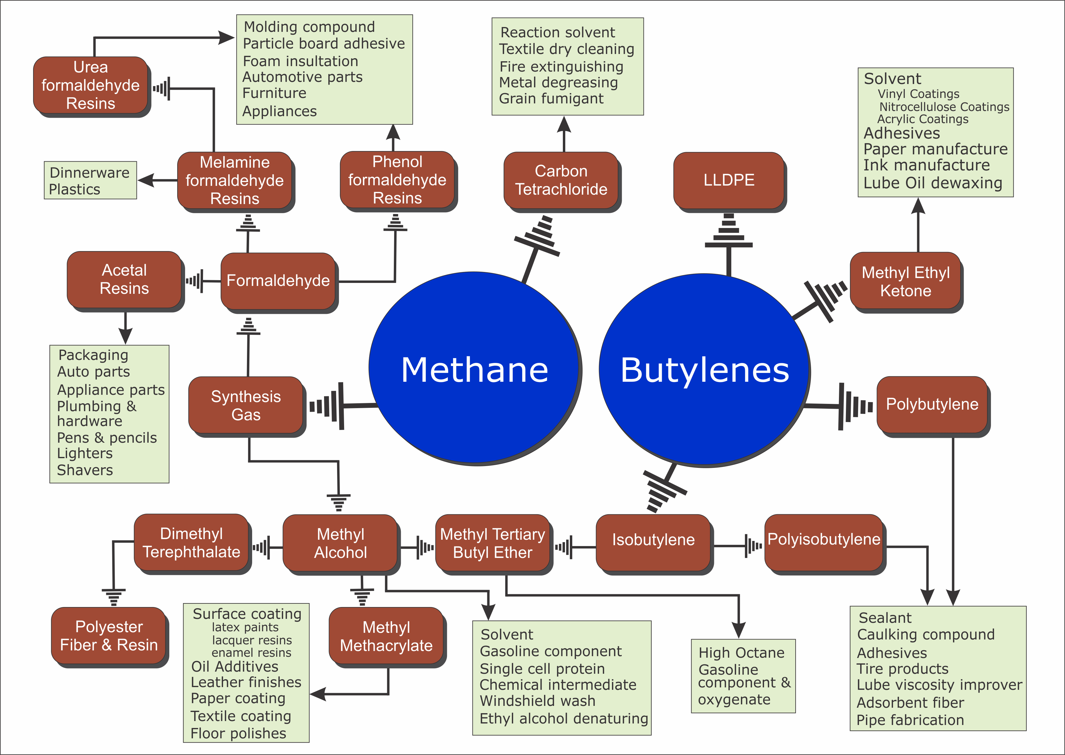 Butylenes-Methanee
