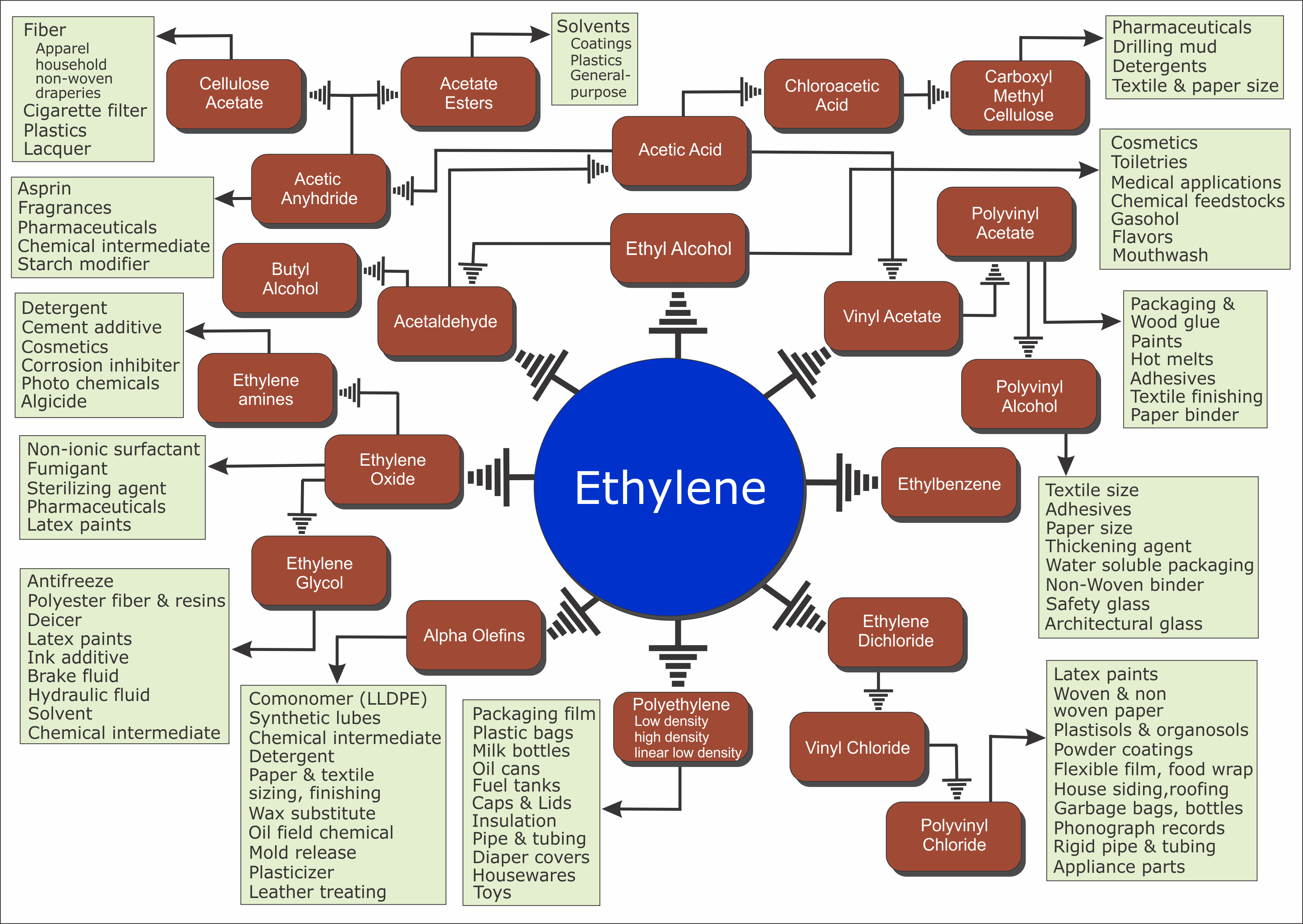 Ethylenee